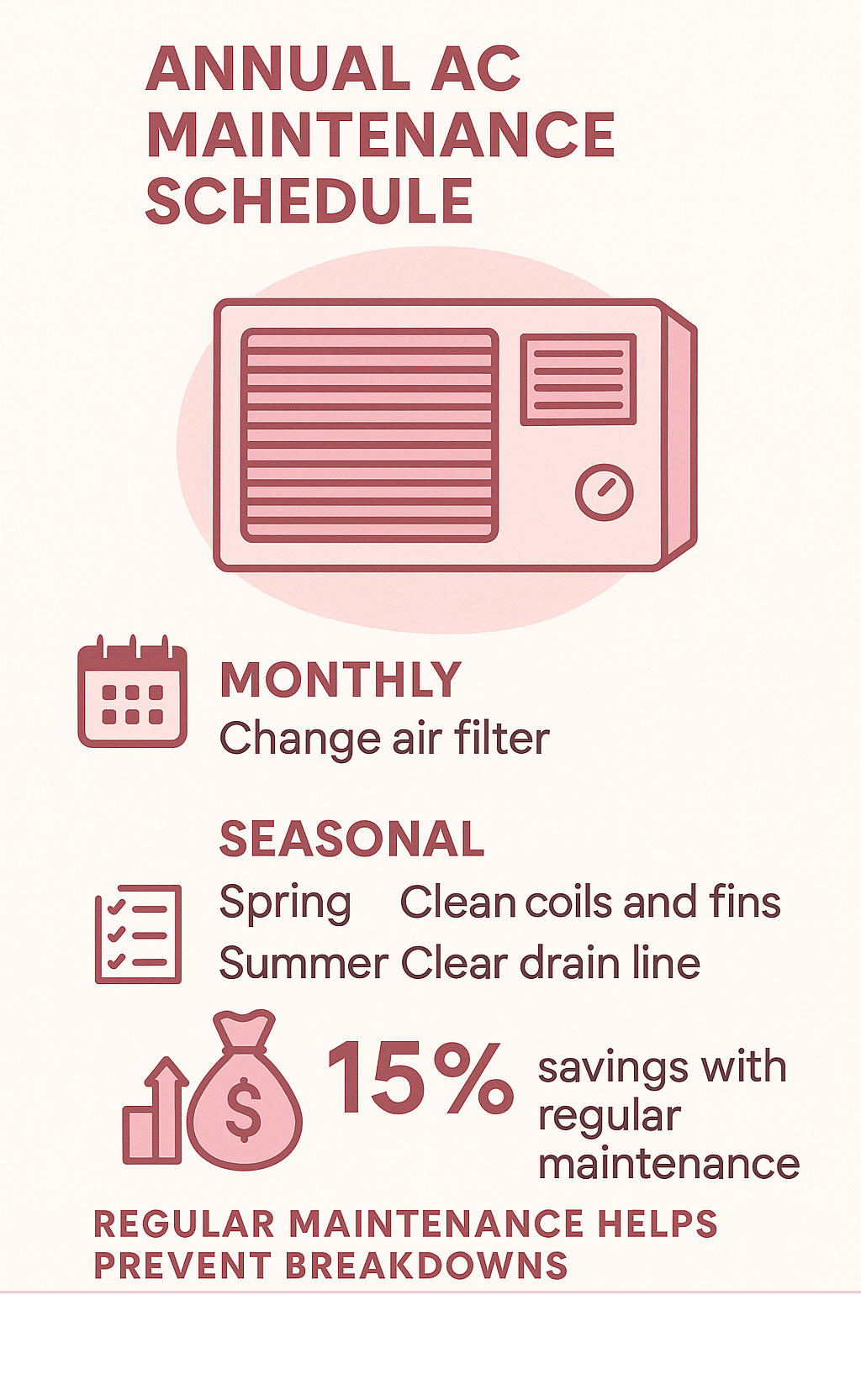 Infographic showing annual AC maintenance schedule with monthly tasks, seasonal checklist items, and cost savings benefits of regular maintenance - ac unit maintenance infographic Infographic showing annual AC maintenance schedule with monthly tasks, seasonal checklist items, and cost savings benefits of regular maintenance - ac unit maintenance infographic