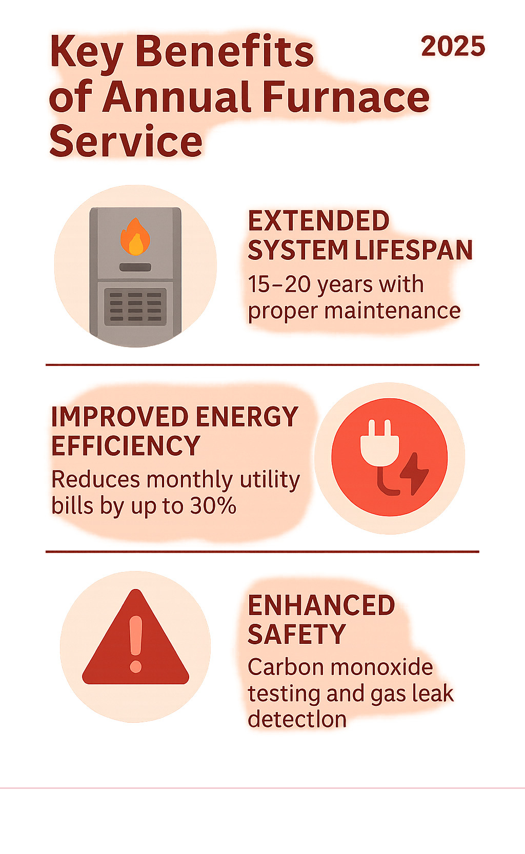 Infographic showing three key benefits of annual furnace service: extended system lifespan of 15-20 years with proper maintenance, improved energy efficiency reducing monthly utility bills by up to 30%, and improved safety through carbon monoxide testing and gas leak detection - furnace service infographic Infographic showing three key benefits of annual furnace service: extended system lifespan of 15-20 years with proper maintenance, improved energy efficiency reducing monthly utility bills by up to 30%, and improved safety through carbon monoxide testing and gas leak detection - furnace service infographic