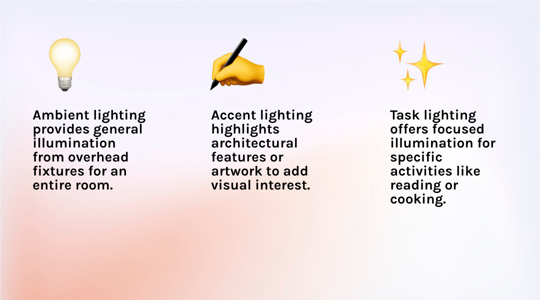 Infographic showing three types of residential lighting: Ambient lighting (overhead fixtures providing general illumination for entire rooms), Task lighting (focused lights for specific activities like reading or cooking), and Accent lighting (decorative fixtures highlighting architectural features or artwork) - Lighting Installation infographic 3_facts_emoji_light-gradient Infographic showing three types of residential lighting: Ambient lighting (overhead fixtures providing general illumination for entire rooms), Task lighting (focused lights for specific activities like reading or cooking), and Accent lighting (decorative fixtures highlighting architectural features or artwork) - Lighting Installation infographic 3_facts_emoji_light-gradient