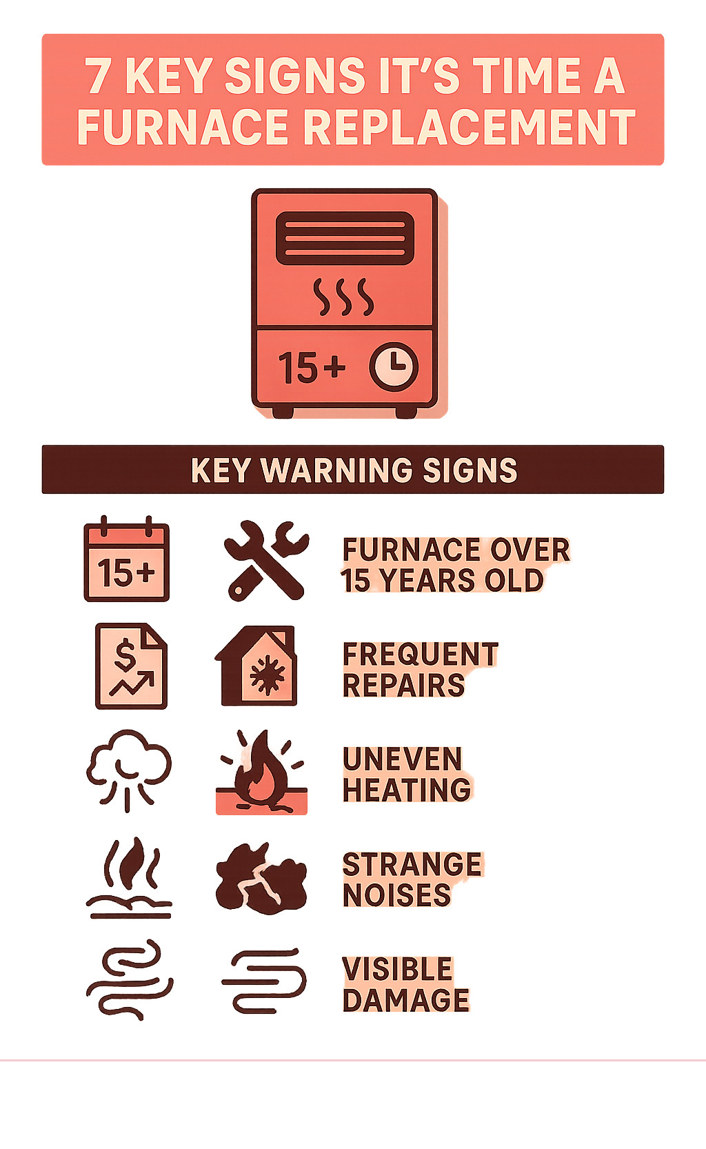 Infographic explaining the 7 key signs it's time for a furnace replacement - home furnace replacement infographic Infographic explaining the 7 key signs it's time for a furnace replacement - home furnace replacement infographic