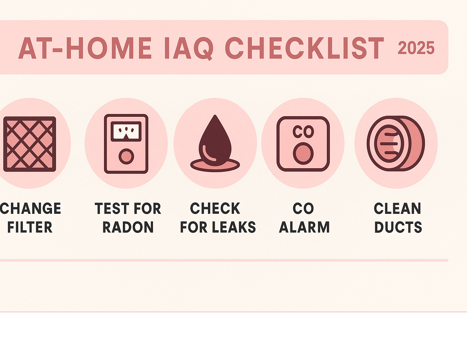 infographic: At-home IAQ checklist with icons for filter change, test for radon, check for leaks, CO alarm, clean ducts - iaq issues infographic infographic: At-home IAQ checklist with icons for filter change, test for radon, check for leaks, CO alarm, clean ducts - iaq issues infographic