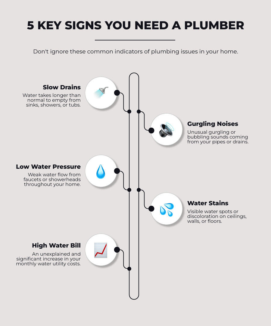 Infographic showing 4 key signs you need to call a plumber: slow drains taking longer than normal to empty, gurgling sounds from pipes or drains, low water pressure from faucets and showerheads, and water stains on ceilings or walls - best plumber near me infographic infographic-line-5-steps-neat_beige Infographic showing 4 key signs you need to call a plumber: slow drains taking longer than normal to empty, gurgling sounds from pipes or drains, low water pressure from faucets and showerheads, and water stains on ceilings or walls - best plumber near me infographic infographic-line-5-steps-neat_beige