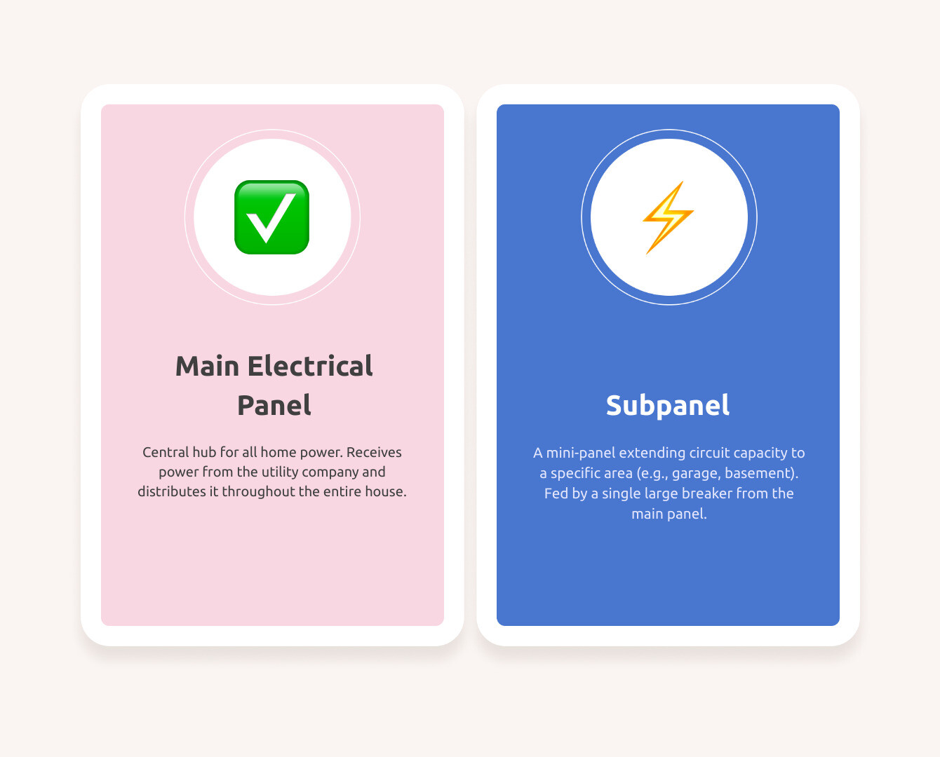 Infographic explaining the difference between a main panel and a subpanel and when you might need one - Sub panel installation cost infographic comparison-2-items-casual Infographic explaining the difference between a main panel and a subpanel and when you might need one - Sub panel installation cost infographic comparison-2-items-casual