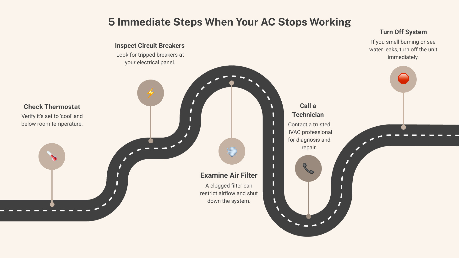 infographic showing 5 immediate steps when AC stops working: 1. Check thermostat settings and batteries 2. Inspect circuit breaker panel for tripped switches 3. Look at air filter for dirt buildup 4. Turn off system if burning smell or water leaks present 5. Call AAA Home Services for professional diagnosis and repair - prompt AC repair Wentzville infographic roadmap-5-steps infographic showing 5 immediate steps when AC stops working: 1. Check thermostat settings and batteries 2. Inspect circuit breaker panel for tripped switches 3. Look at air filter for dirt buildup 4. Turn off system if burning smell or water leaks present 5. Call AAA Home Services for professional diagnosis and repair - prompt AC repair Wentzville infographic roadmap-5-steps