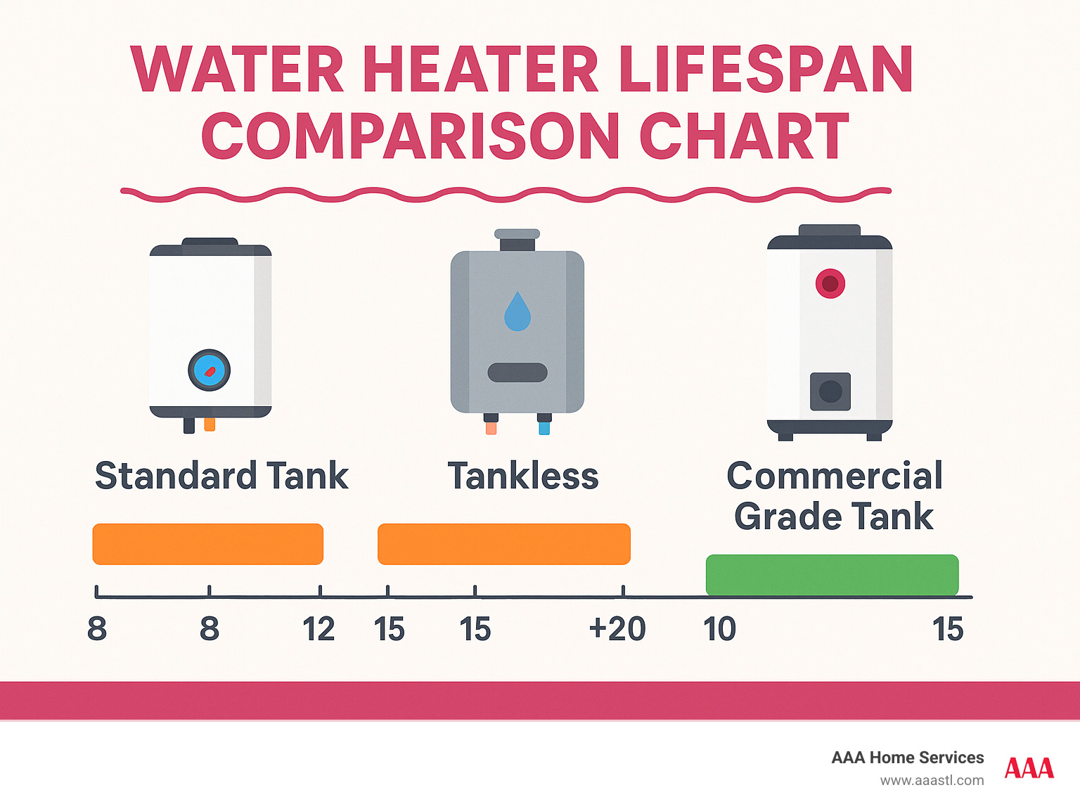 water heater lifespan comparison chart - broken water heater infographic water heater lifespan comparison chart - broken water heater infographic