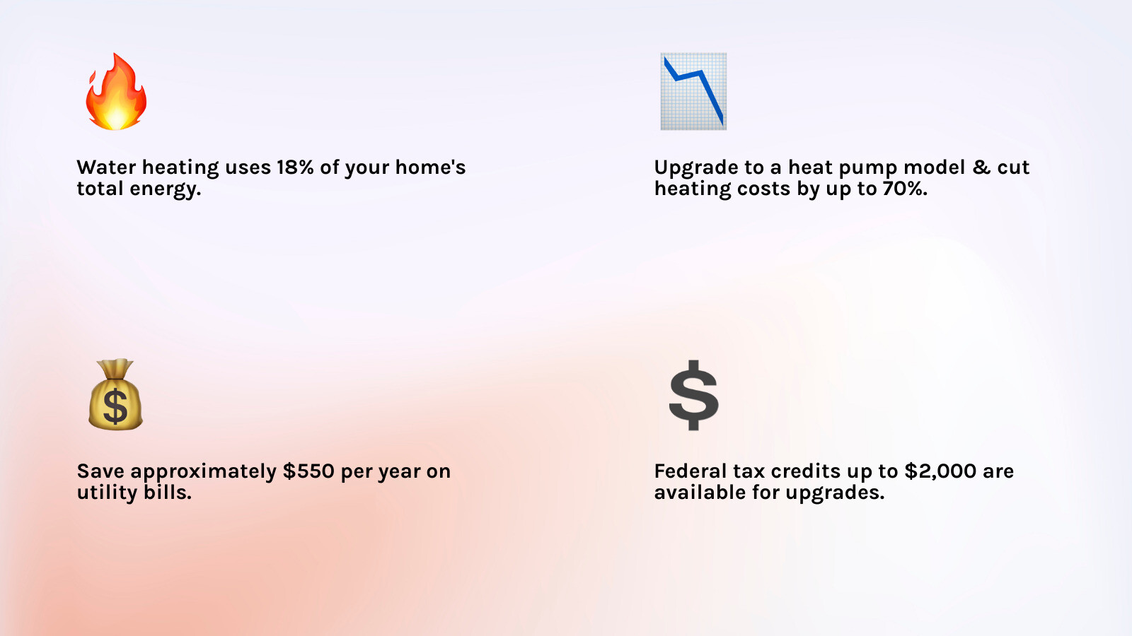 Infographic showing water heating represents 18% of household energy use, comparing it to refrigerator (6%), dishwasher (2%), clothes washer (3%), and clothes dryer (6%), with a modern heat pump water heater icon showing potential 70% energy savings - water heater upgrade infographic 4_facts_emoji_light-gradient Infographic showing water heating represents 18% of household energy use, comparing it to refrigerator (6%), dishwasher (2%), clothes washer (3%), and clothes dryer (6%), with a modern heat pump water heater icon showing potential 70% energy savings - water heater upgrade infographic 4_facts_emoji_light-gradient