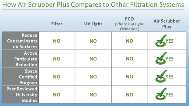 Air Scrubber by Aerus 4 compare air scrubber to filters