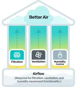 Haven Air Monitor 5 Group-374